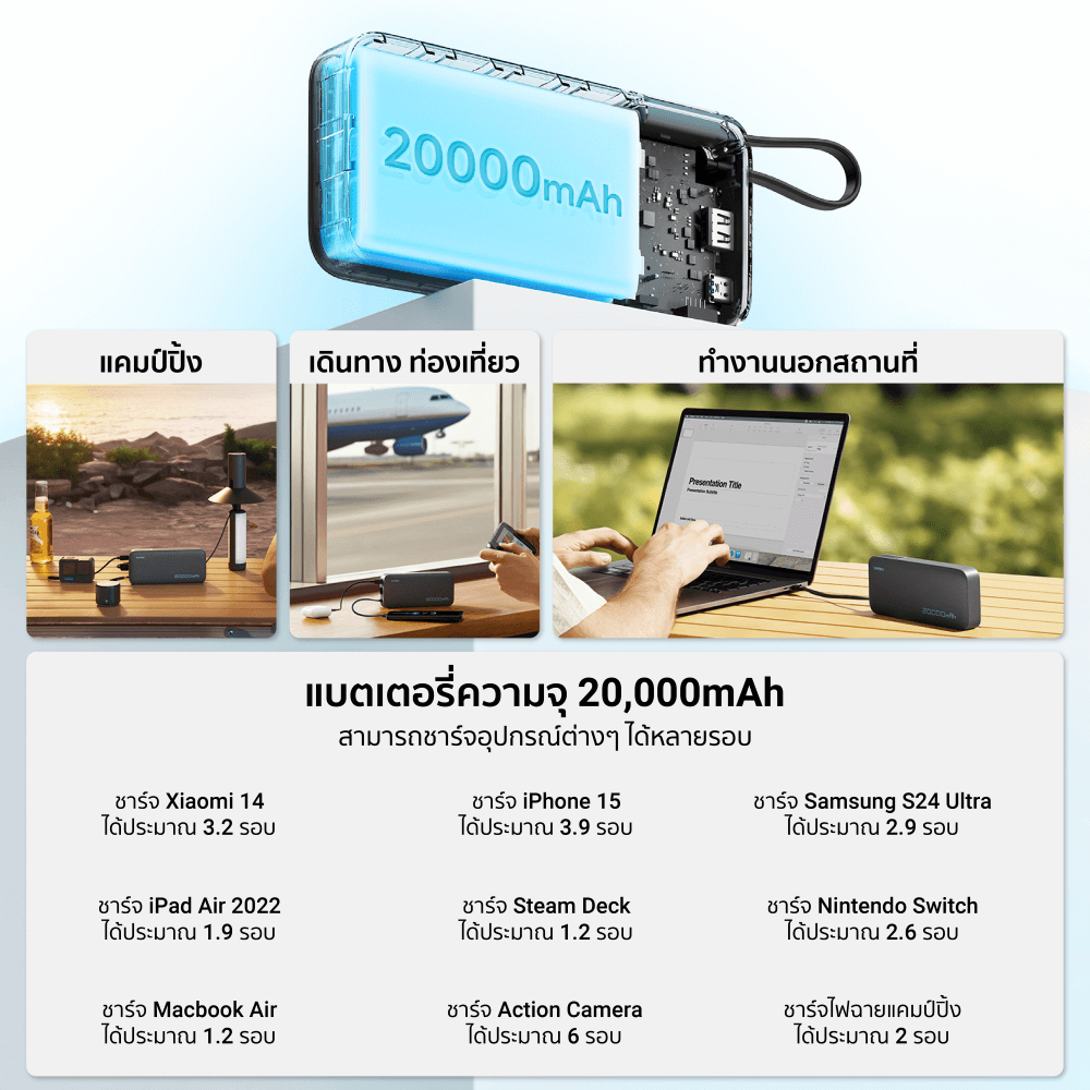 แบตเตอรี่สำรอง CUKTECH AURA PB200N 20000 MAH CE สีฟ้า จ่ายไฟรวมสูงสุด 55W_3